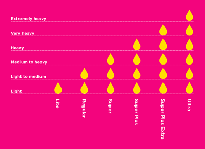 Tampon Size Chart